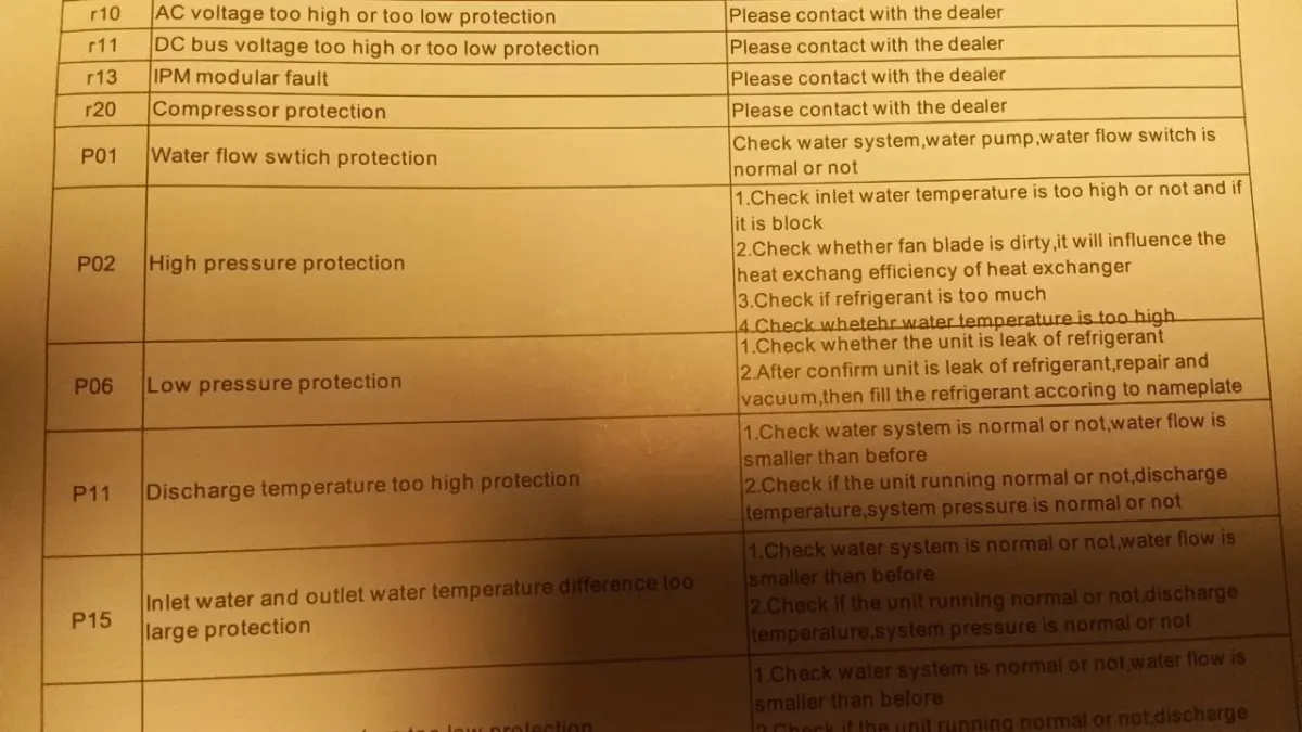 AC unit fault code and protection message display for troubleshooting common cooling and sensor issues